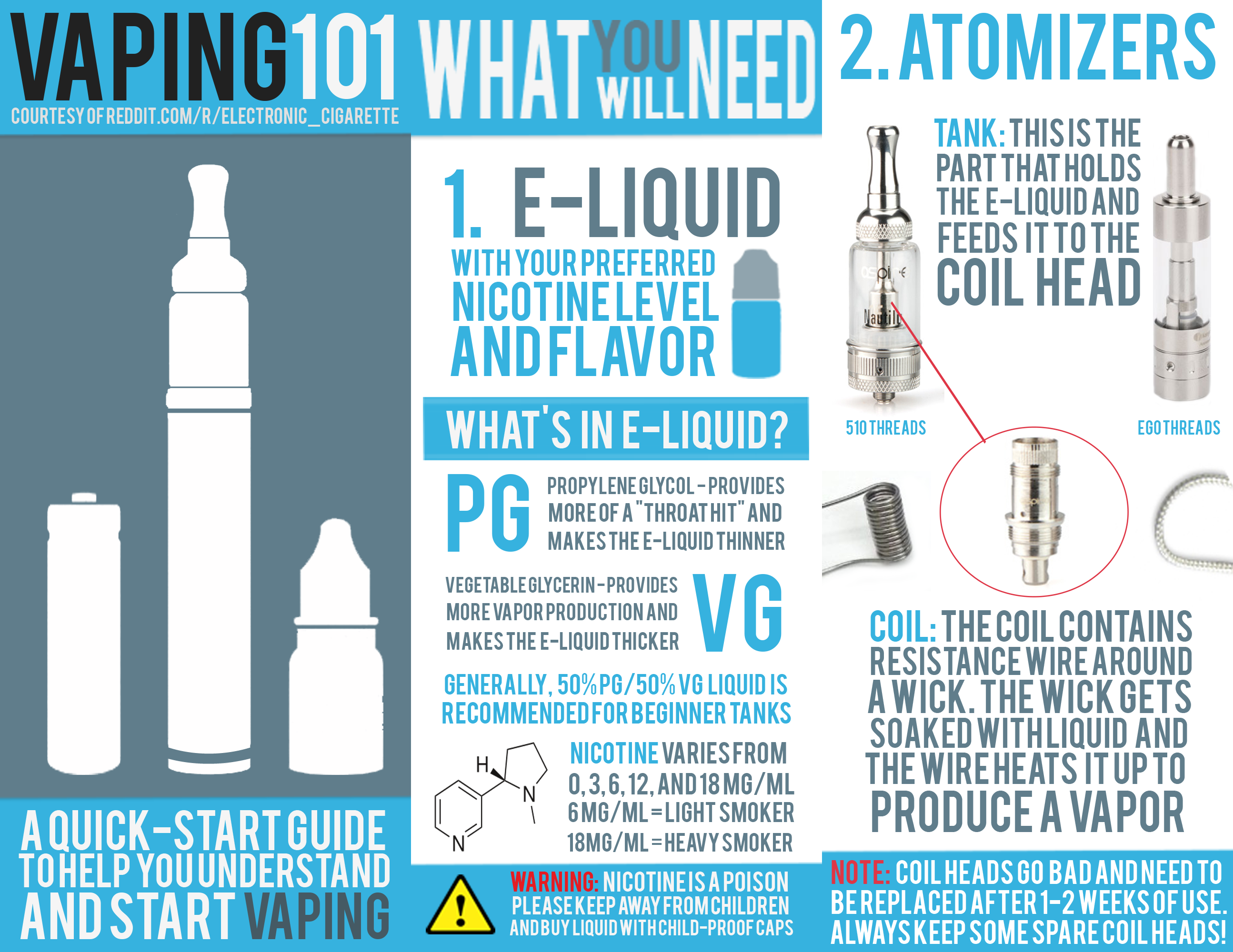 Vaping 101 9187